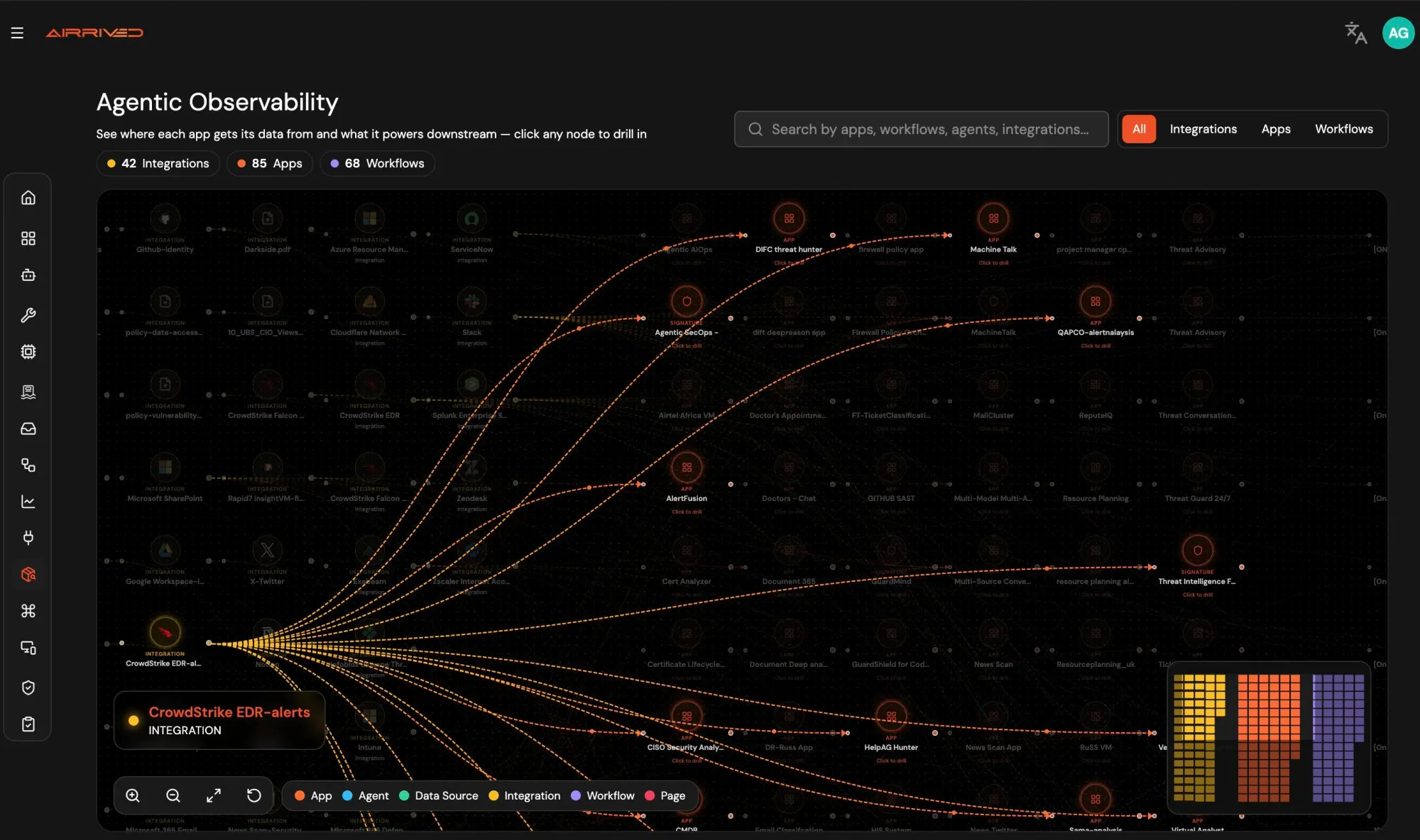 Airrived Launches Agentic Observability for AI Governance