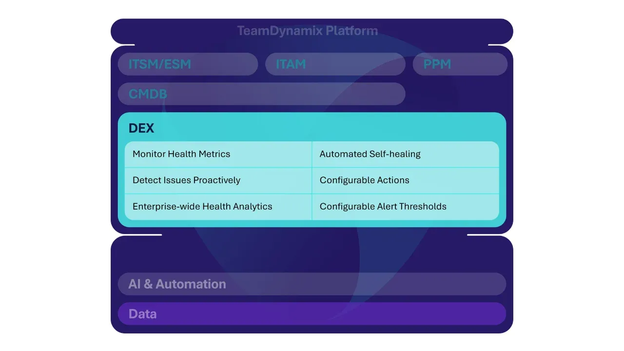 TeamDynamix Launches DEX to Automate IT Remediation